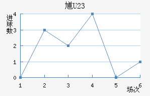 ظ(U23)