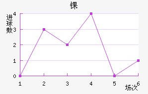 ﾺ