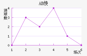 AB籾