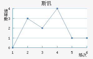 ˹Ѷ½
