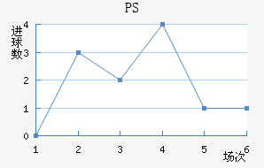PS׽