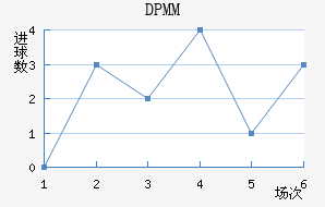 DPMM