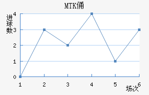 MTKٸǽ