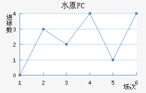 ˮԭFC