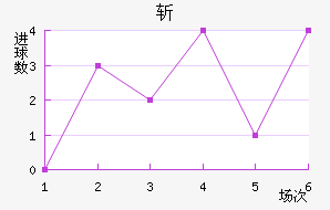 ն