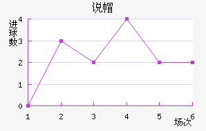 ˵ñ