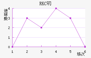 RKC߶˽