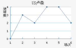 US¬ɭ