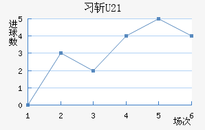 ϰնU23