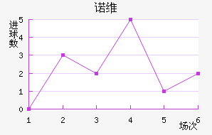 ŵάǽ