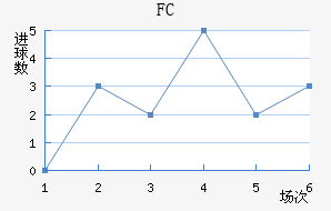 ׶FC