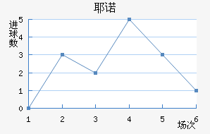 Үŵ½