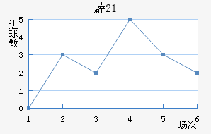 ޵U21