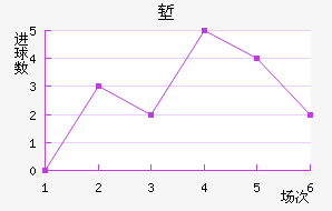 ǵ½