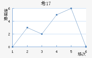 ϣU17