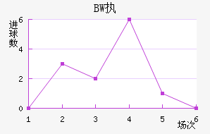 BWִĽ