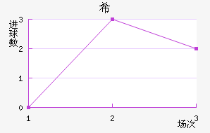 ϣʷسǽ