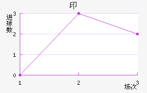 ӡǽ