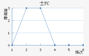 ʿFC