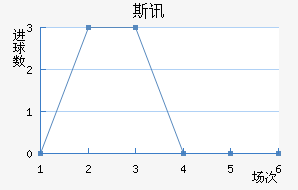 ˹Ѷ½