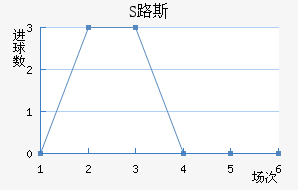 S·˹