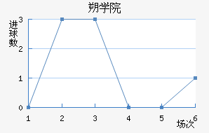 ˶ѧԺ