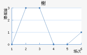 鿨