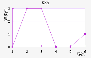 KSA