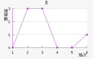 RD