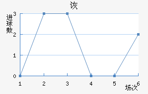 SCڶ