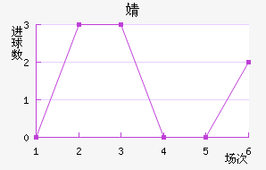 溣׽