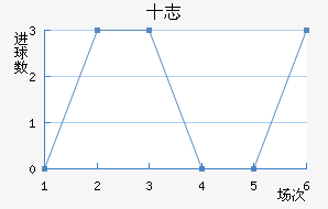 ʮ־