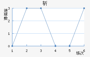 ն
