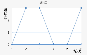 ABC