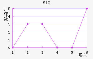 MIOݽϺ