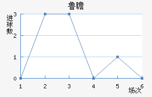 ³հͽ