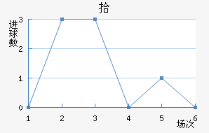 ʰ½