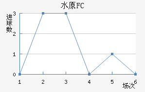 ˮԭFC