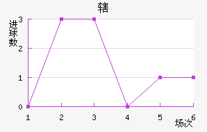 Ͻ