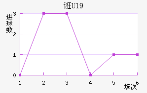 ڿU19