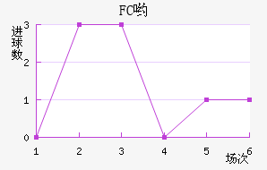 FCӴ