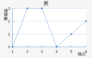 װ½