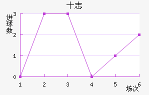 ʮ־