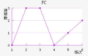 FC߽