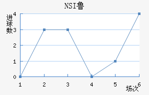 NSI³ά˽