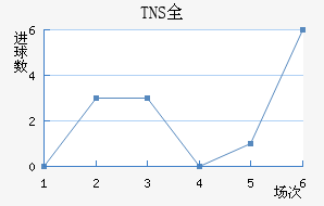 TNSȫ