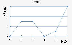 TVMKֽ