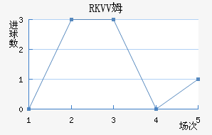 RKVVķ