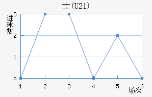 ʿ(U21)