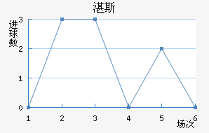 տ˹